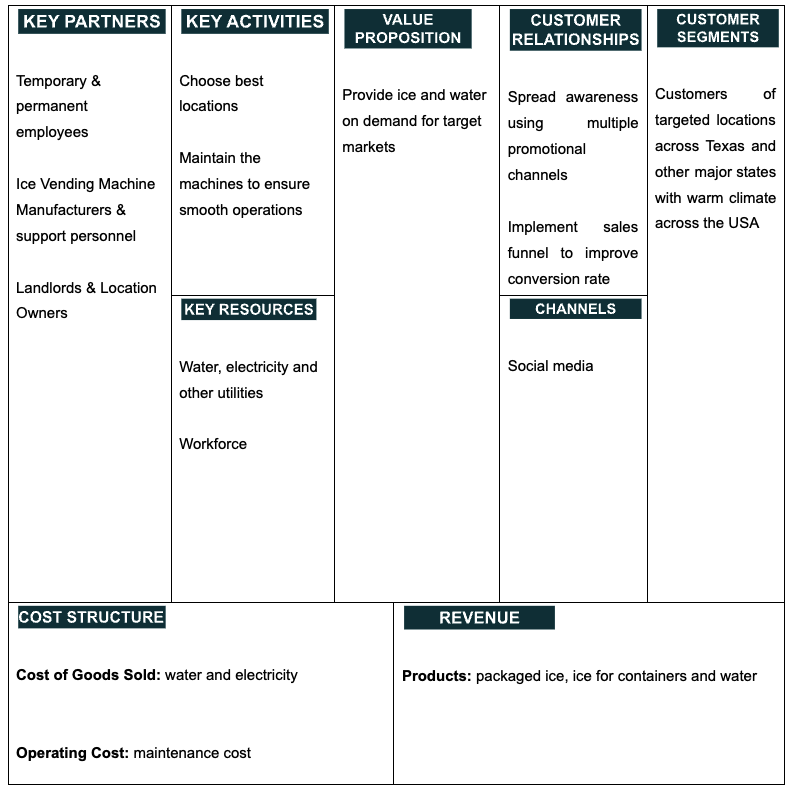 business model canvas of ice vending machine business plan